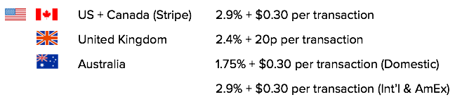 Rates Placeholder